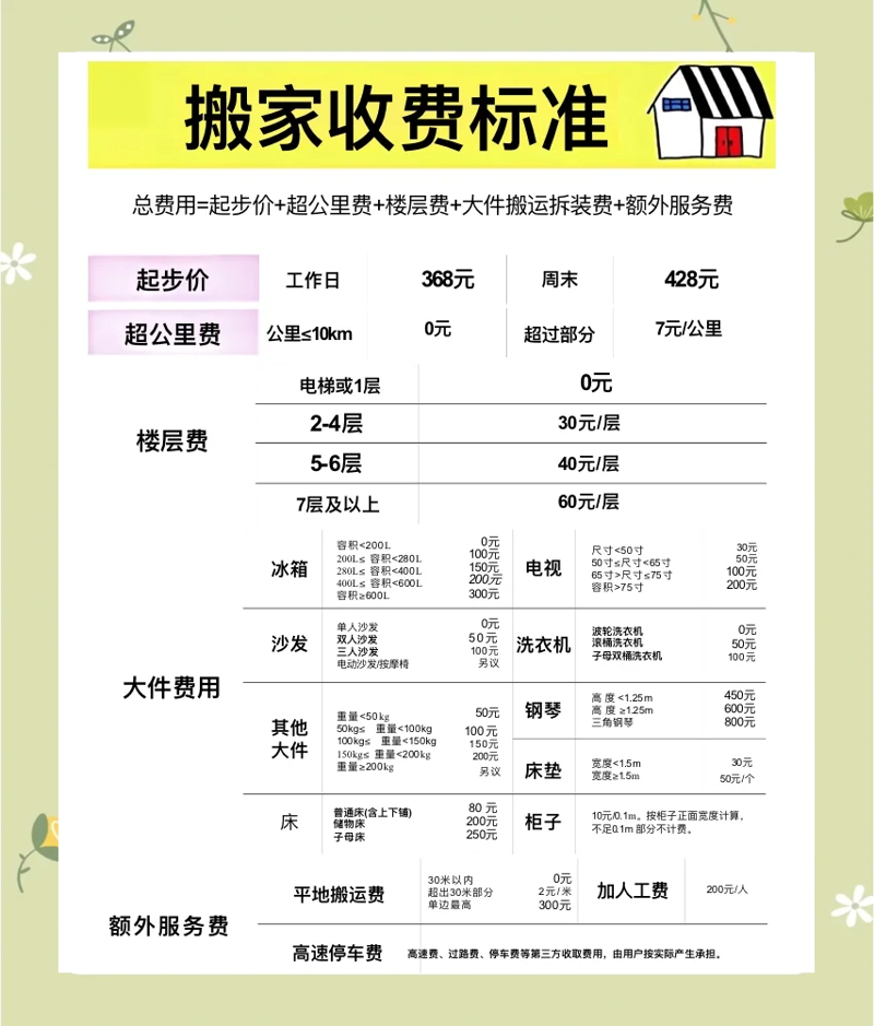 葫芦岛搬家公司哪家强?——深度剖析与案例解读
