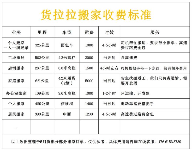 长途搬家:如何选择最合适的搬运方案